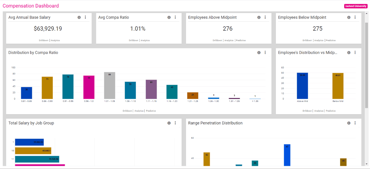 Compensation Dashboard