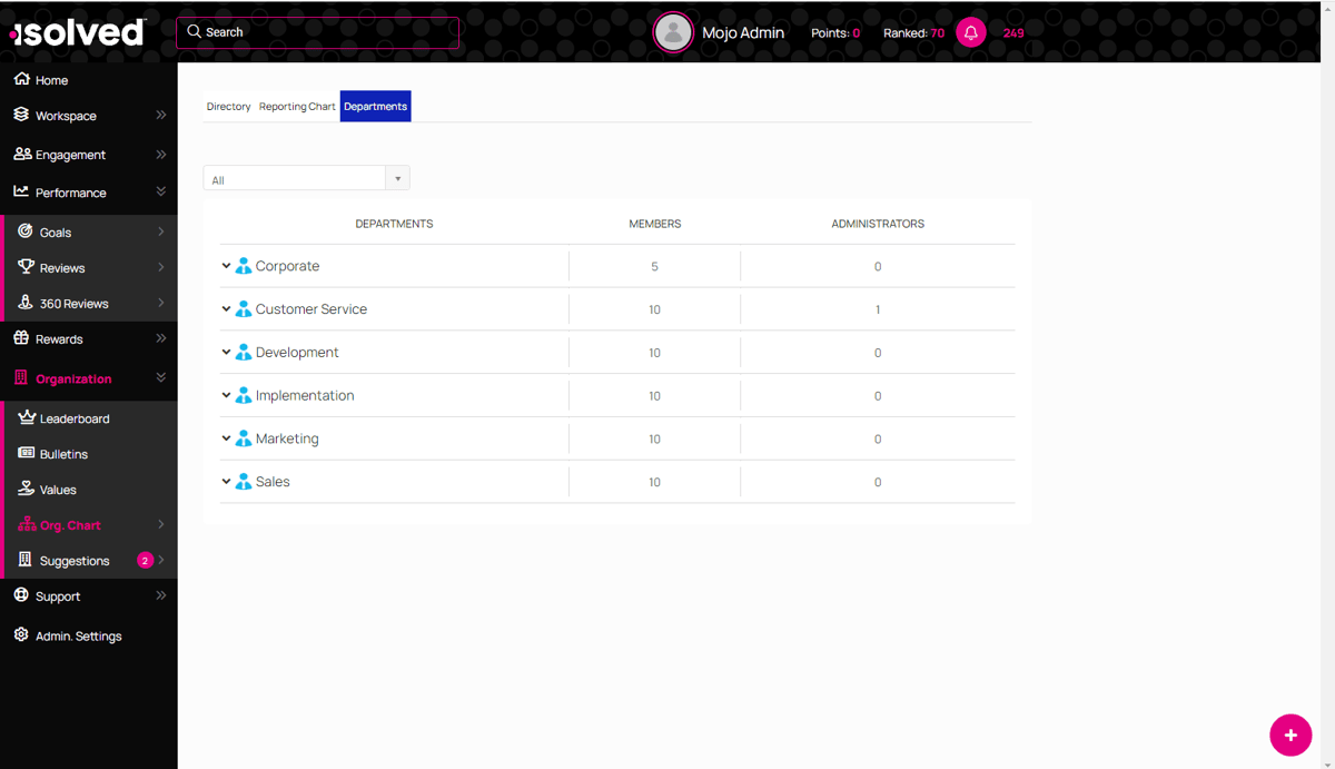 Share and Perform - Departments