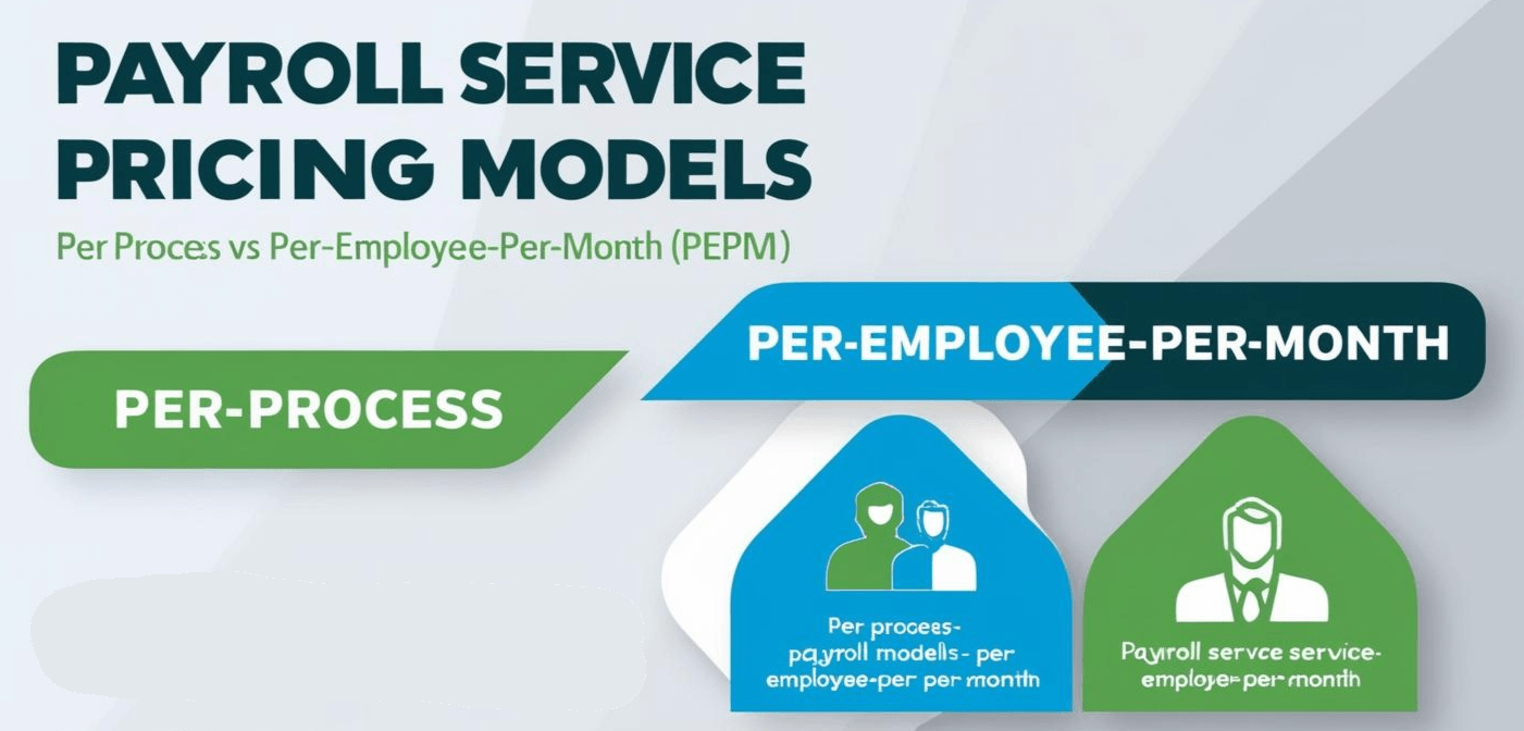 per process vs per employee
